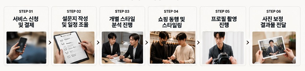 서비스 이용 절차 — STEP 01 서비스 신청 및 결제, STEP 02 설문지 작성 및 일정 조율, STEP 03 개별 스타일 분석 진행, STEP 04 쇼핑 동행 및 스타일링, STEP 05 프로필 촬영 진행, STEP 06 사진 보정 결과물 전달